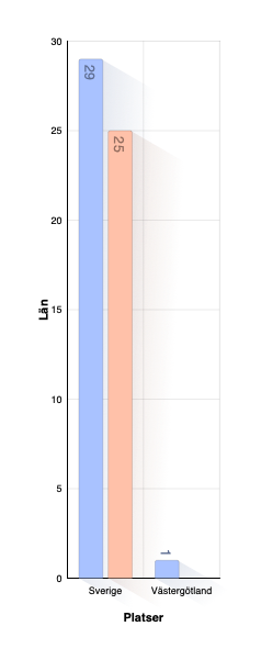 Födelseland